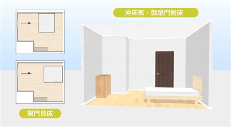 開門見床風水|15個全新臥室床位、家具擺設風水禁忌與破解，附科學解釋與圖文。